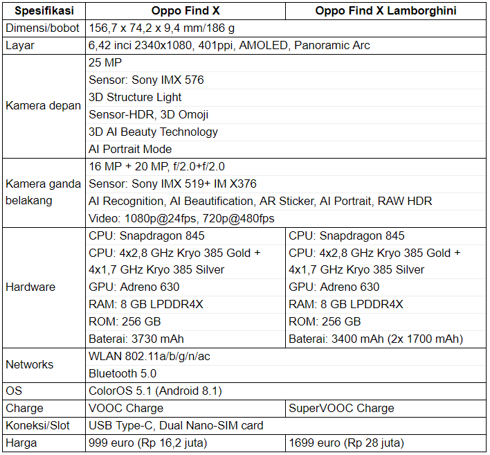 Harga & Spesifikasi Oppo Find X Lengkap Terbaru Juli 2018