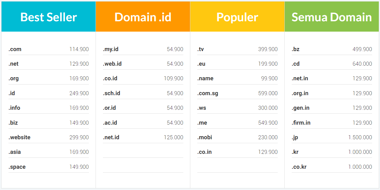 Domain Murah IDwebhost