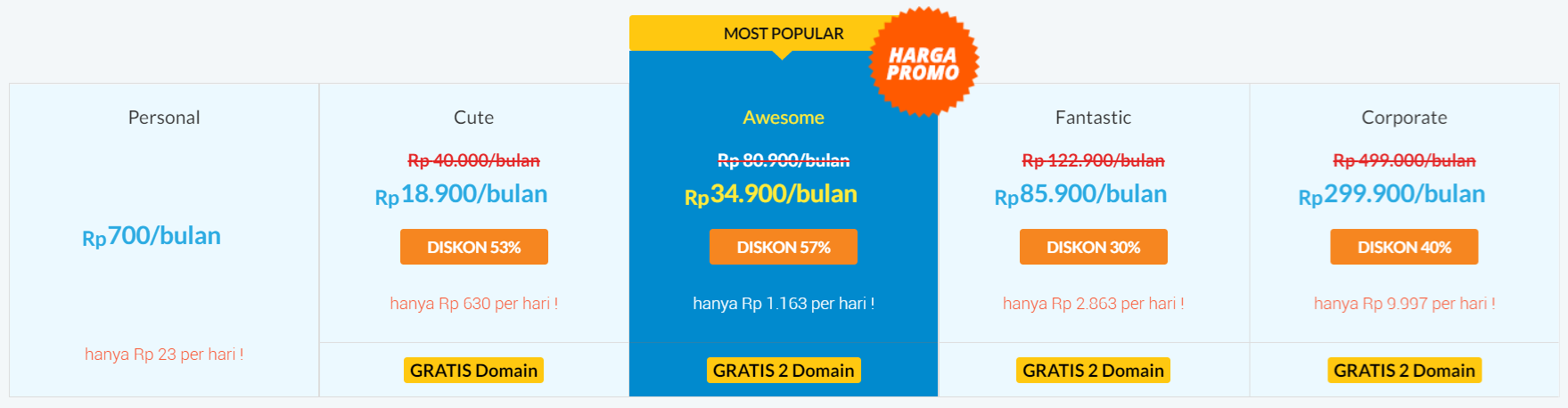 Harga Paket Hosting di IDwebhost