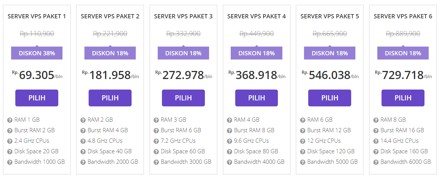 Paket VPS Hostinger